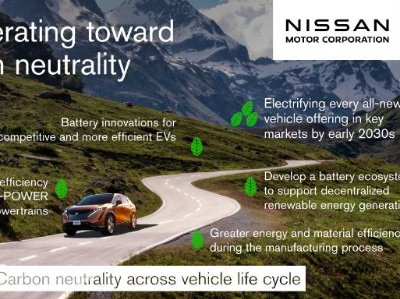 Nissan sets carbon neutral goal for 2050