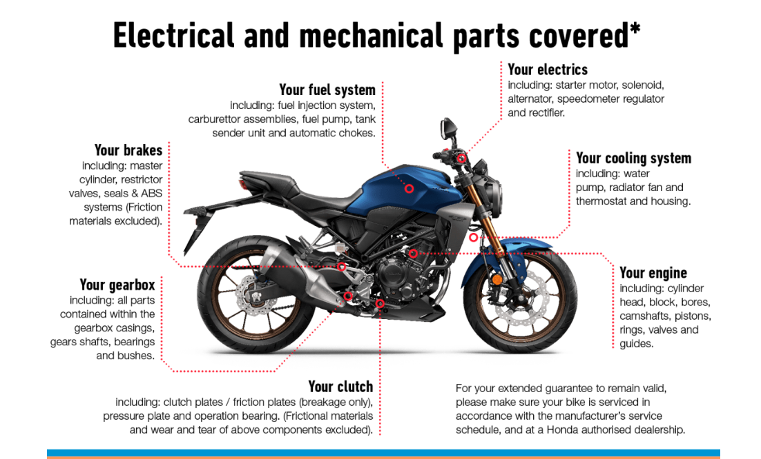 Electrical mechanical parts covered diagram