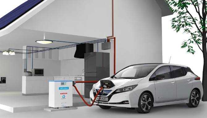 How to make the most of an EV's range