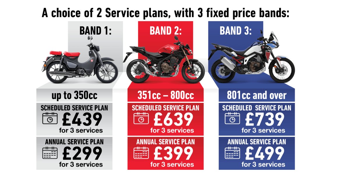 Bike servicing price best sale