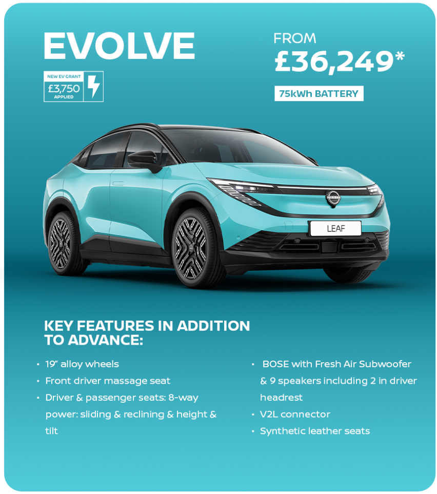 Electric car with listed features, price from £36,249, grant applied, 75kWh battery.